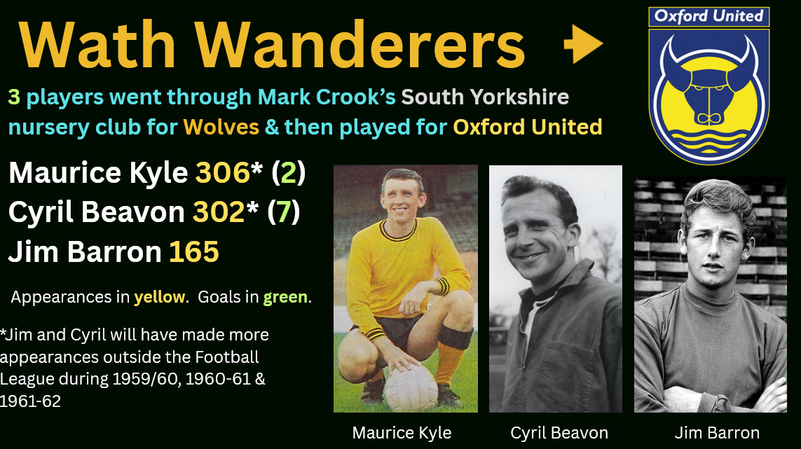 Of the 112 elite players to progress through Mark Crook's football factory, three of them ended up at the Manor Ground. Anyone know their non-League appearance stats?
Charity book info at tinyurl.com/crookwwfc <a href="/OUFCOfficial/">Oxford United</a>