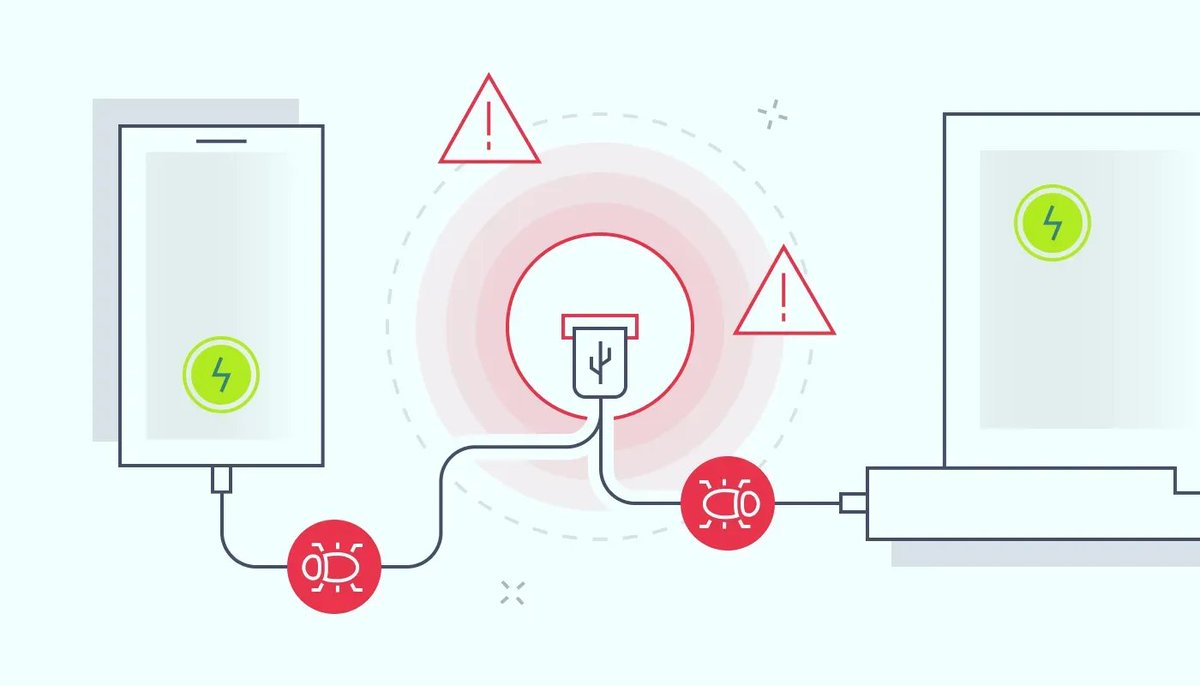 DoingFedTime's tweet image. USB data blockers prevent public charging stations from accessing your phone's files.
'Juice jacking' attacks install malware through charging cables.
