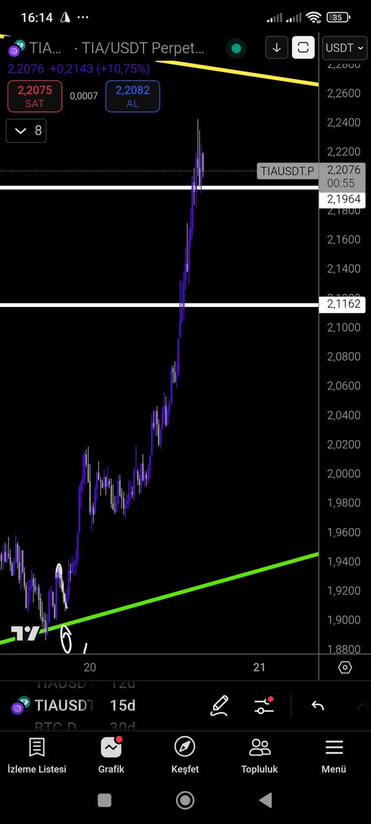 Utanma oğlum millet yükselirken sen yerinde sayabilirsin #tia