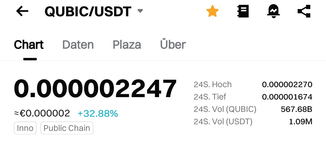 We are going crazy. It doesn’t stop. 32.88%. And I think we’re not done yet.
$Qubic and chill, my friends ☕️