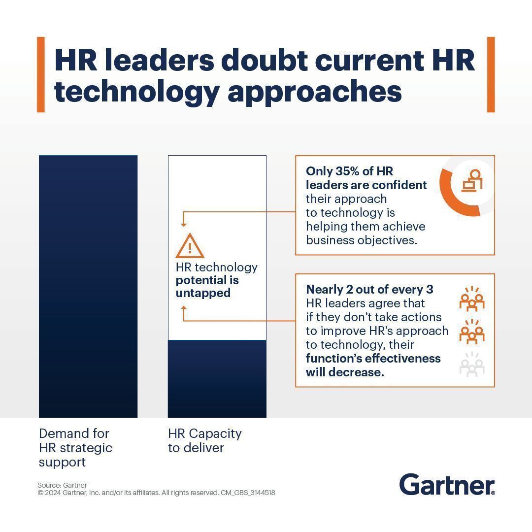 Discover 3 steps to unlock HR technology business value: gtnr.it/44MsVOv

Download the Gartner HR Technology Guide to: 
✅ Overcome current HR Technology shortcomings 
✅ Build digital business 
✅ Create impact across your organization 

#GartnerHR #CHRO #HR