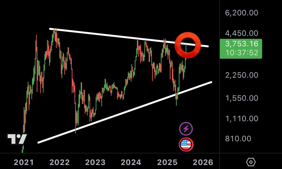 ETHEREUM 4 YEAR CHART! 

MOMENT OF TRUTH!