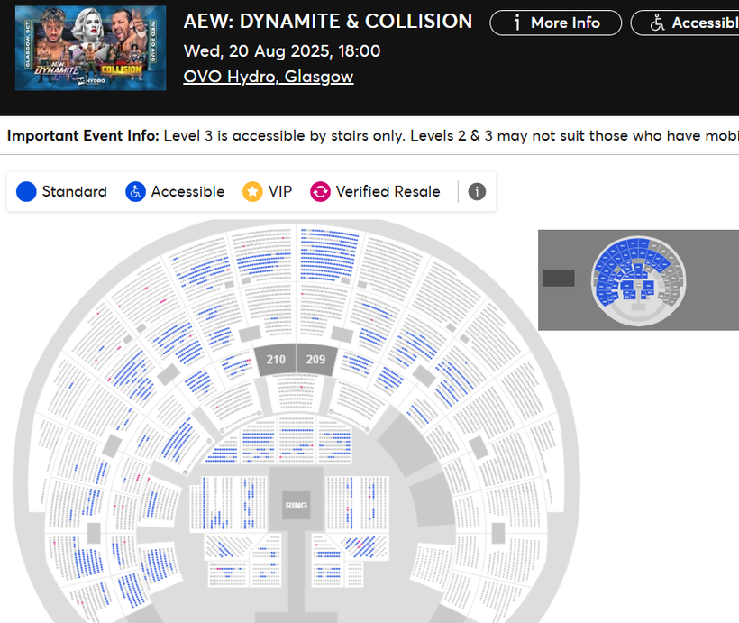 WrestleTix's tweet image. AEW: Dynamite & Collision
Wed Aug 20 2025 18:00:00
OVO Hydro, Glasgow
Available Tickets: 1,858
Current Setup: 7,383
Tickets Distributed: 5,525
📈 +210 since the last update (7 days ago)
📅 Days until show: 31
📊 YTD Avg: 3,283
🔢 Total # of seats on map: 10,398
⏮ Venue debut…