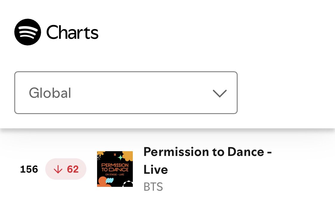 📊| ‘Permission to Dance (Live)’ is at #156 on Spotify Global Chart with 1,323,227 streams!