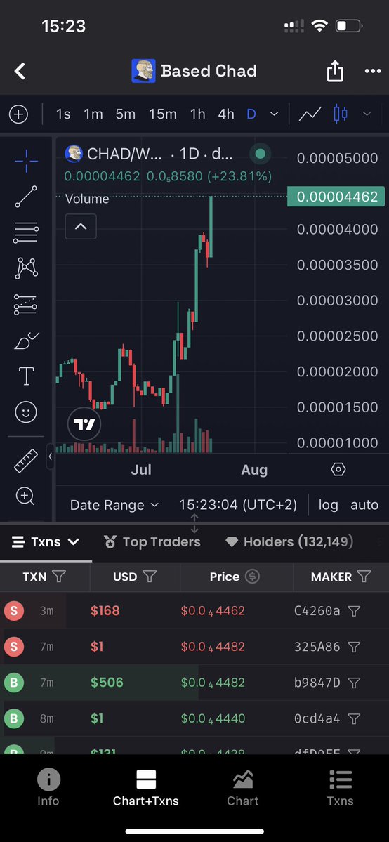 basedsnipez's tweet image. „Cults on @base don‘t work out“
are you sure?😅
This is $CHAD on the daily!
You could‘ve bought it kinda cheap but you rather gamble on jumping teams.
This is power of Base cults.
Study actively raiding communities that believe and don‘t run once market looks like a storm.…