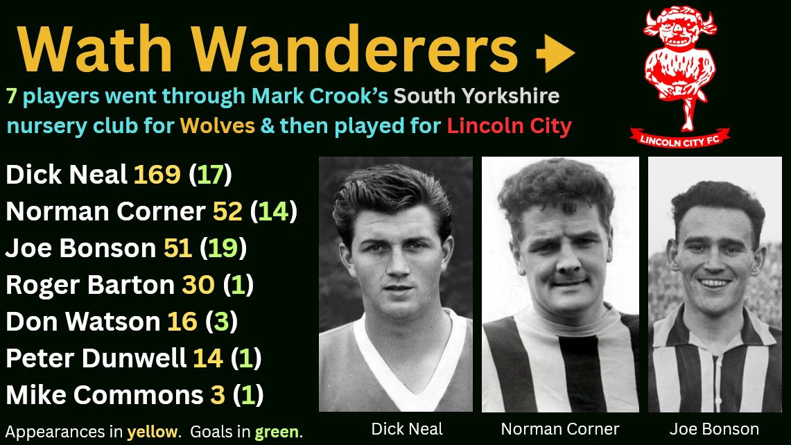 Of the 112 elite players to progress through Mark Crook's football factory, seven of them ended up at Sincil Bank. Charity book info at tinyurl.com/crookwwfc
<a href="/LincolnCity_FC/">Lincoln City FC 🇺🇦</a>