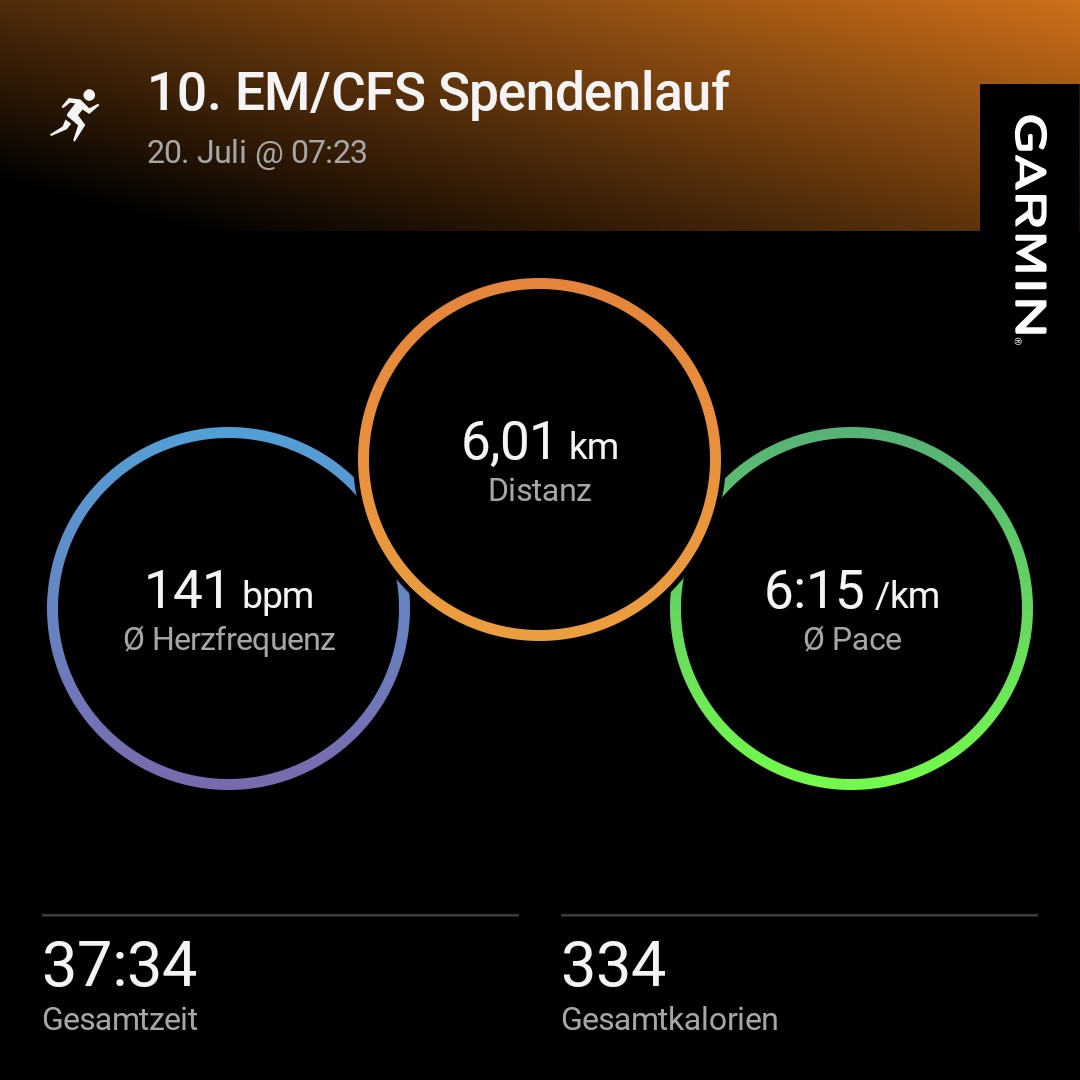 ASpooner85's tweet image. Heute den 6km Trainingsplan abgeschlossen. Jetzt stehen die 10km im Focus.
10. #MECFS Spendenlauf, 6 km = 3€
Damit sind nach 2 Wochen 38 € zusammengekommen.