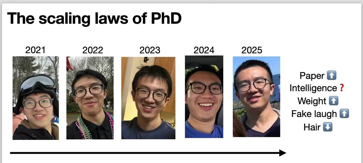 ZimingLiu11's tweet image. I’ve defended my PhD thesis! 🥳
Next step: I’m excited to join @AToliasLab at @Stanford as a postdoc. Looking forward to meeting old and new friends in CA!