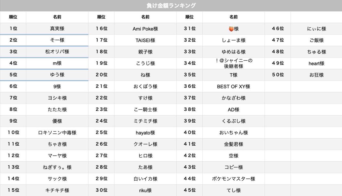〜最終ランキング〜