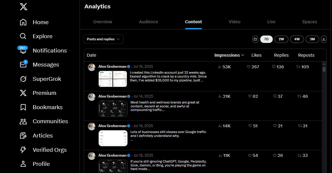 AlexGroberman_'s tweet image. I started my X account 32 weeks ago. Very easy algorithm to crack. Since then I&apos;ve collected more than $40,000 in direct revenue, added ~13,000 followers, and recorded 6.8M+ impressions. 

Here’s everything that’s working right now on X including tactics most people aren’t…