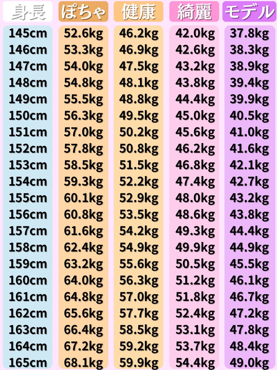 syuton28's tweet image. ダイエットしてるのにこれ見ないのは大損