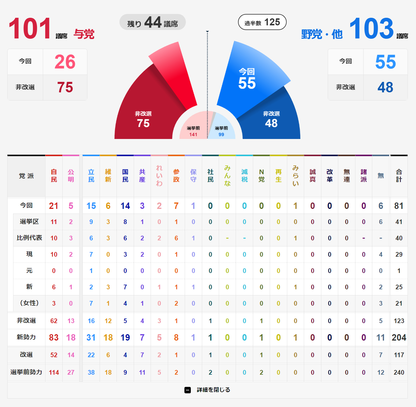 ひまわり on X: 