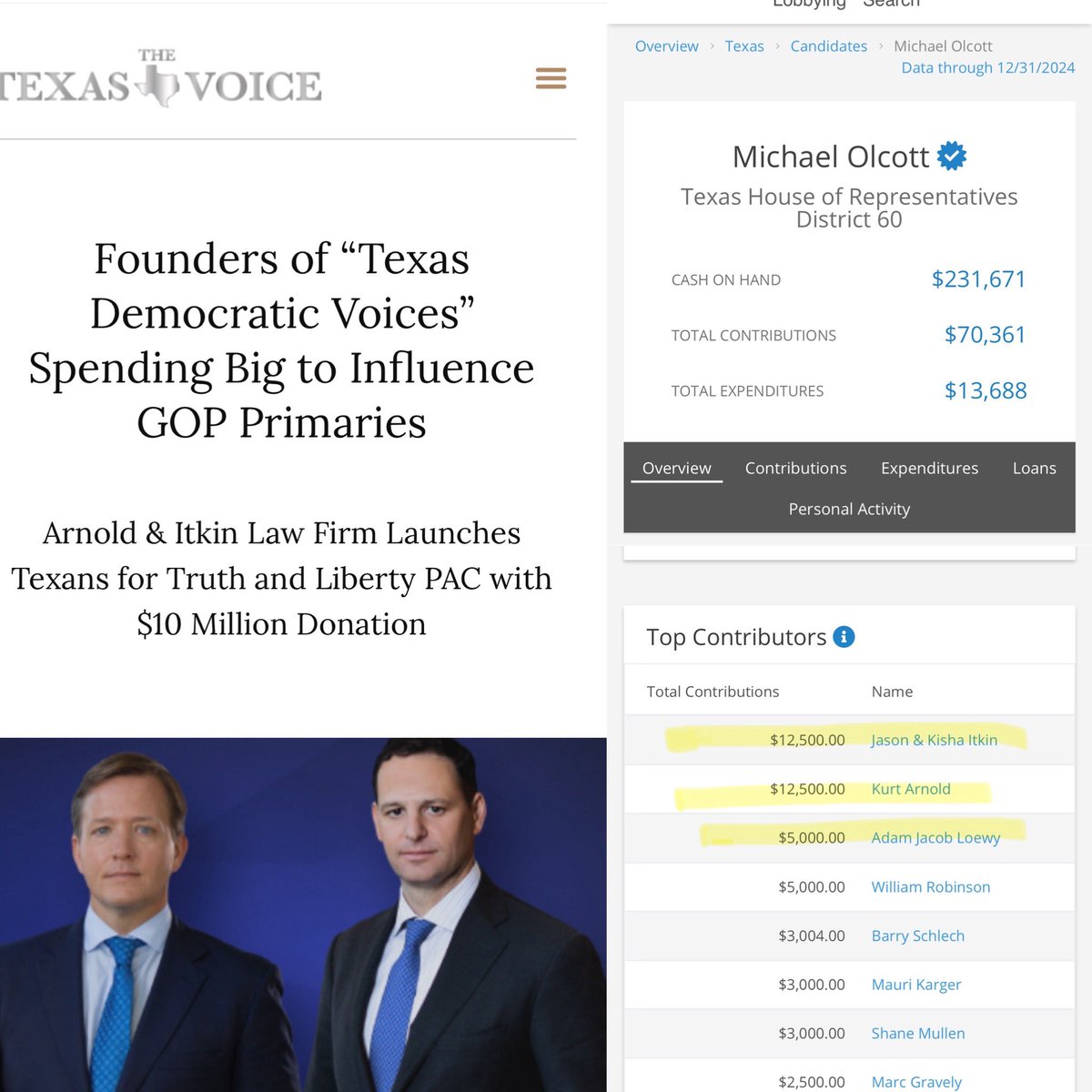 Excuse me Mr. <a href="/olcott4texas/">Mike Olcott</a>, will you please explain why you’ve accepted $30k from liberal lawyers?
thetexasvoice.com/founders-of-te…