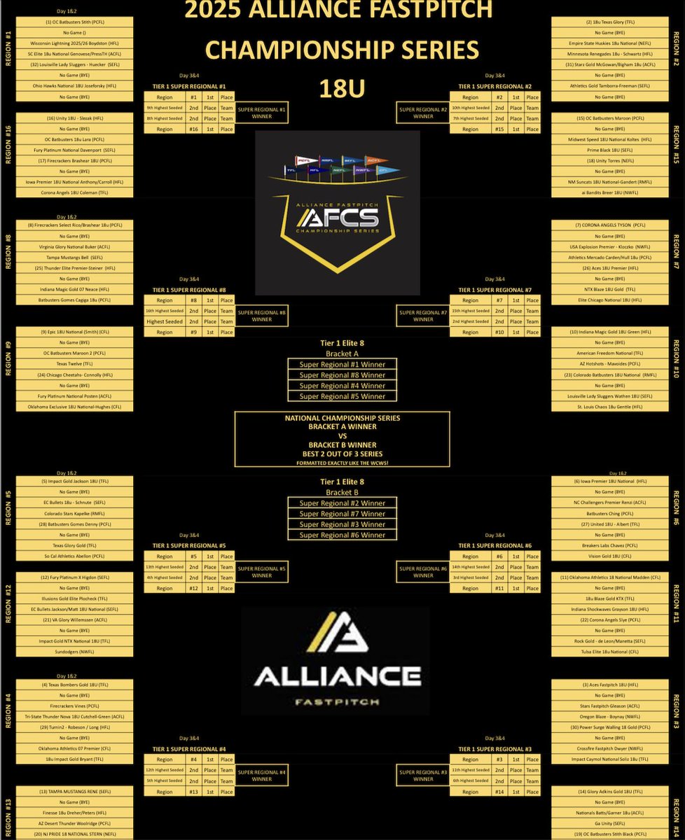 18u Alliance Fastpitch Championship Series Bracket! Visit our 2025 AFCS page for more: thealliancefastpitch.com/afcs-2025/