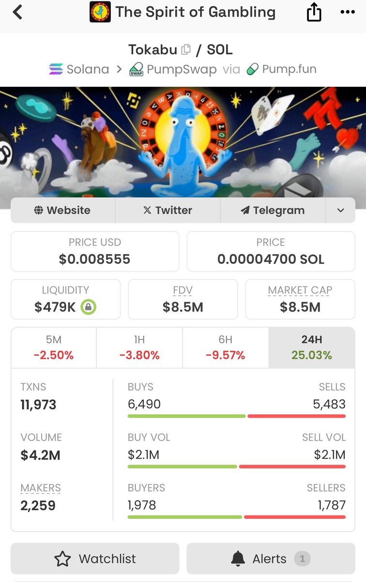 yomicryptotrip's tweet image. “Spirit of gambling”  as $tokabu is gaining more popularity, it’s also giving us buying opportunities, fill your bags .. it going crazy soon.. couple 100s of millions mc.

H8xQ6poBjB9DTPMDTKWzWPrnxu4bDEhybxiouF8Ppump