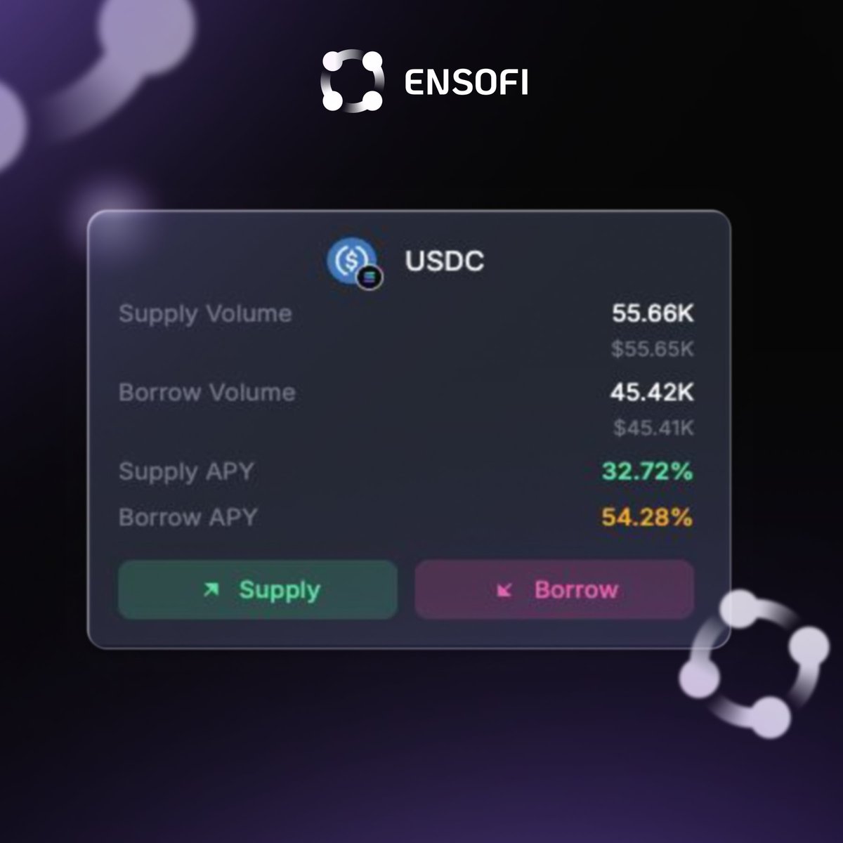 Ensofi_xyz's tweet image. USDC APY on Solana is popping off 🔥
Supply now on EnsoFi for up to 33% APY - backed by $56K+ volume and rising.
Market’s moving. Yields are real.
You really gonna sit this one out?