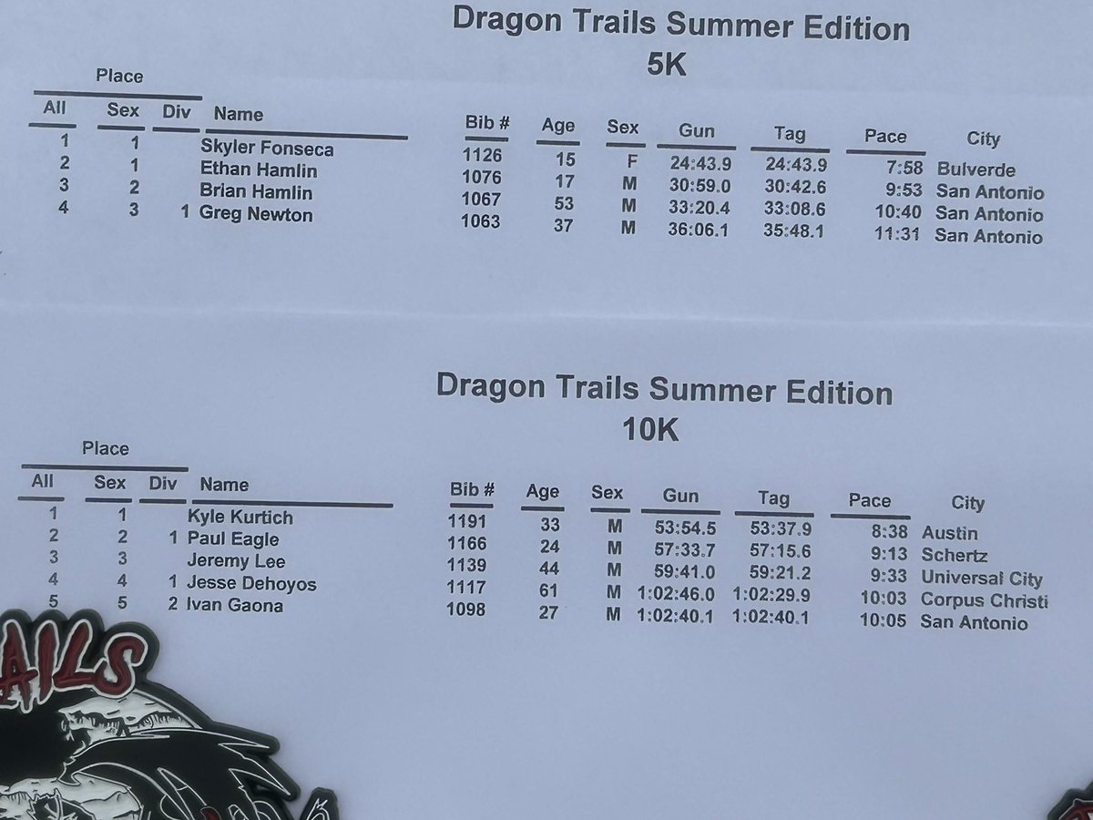 Starting the week off with a 5k trail run with <a href="/TheHammer218/">Brian Hamlin</a> 💪🏼🔥

<a href="/SAReaganFball/">Reagan Football</a>
<a href="/CoachDuelm/">Myles Duelm</a> 

#RecruitReagan