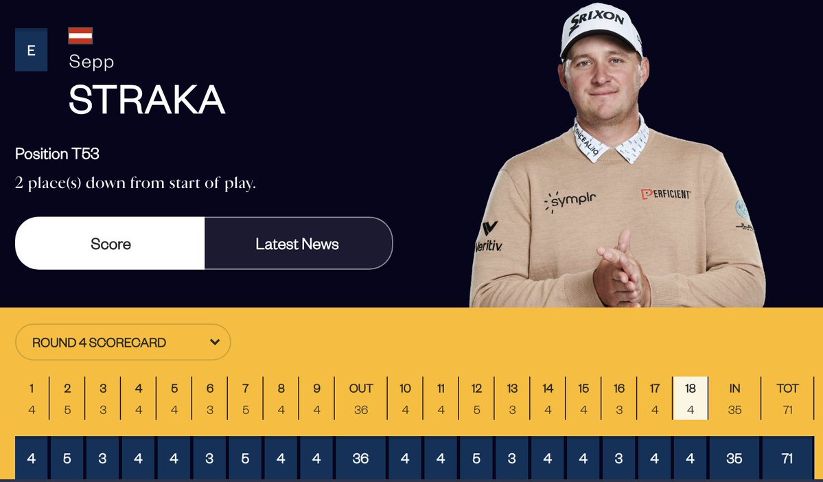 Sean_Zak's tweet image. The perfect game. 18 pars from Sepp Straka in the final round.