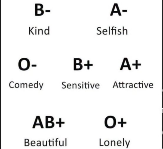 According to your blood group
Which one are you...?🙃