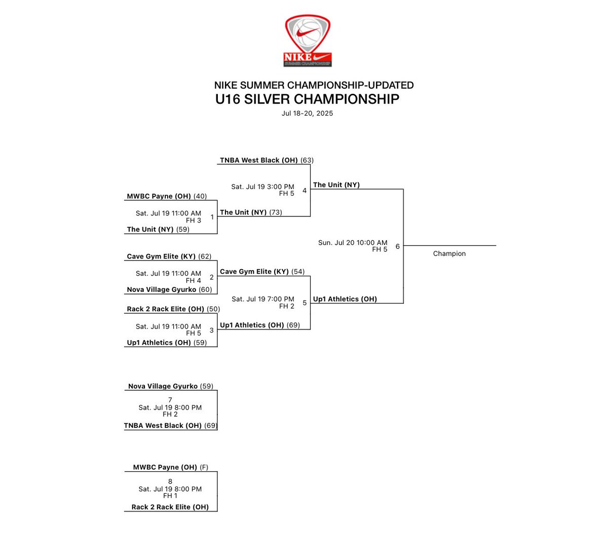 Coach Bud Daniel tweet media