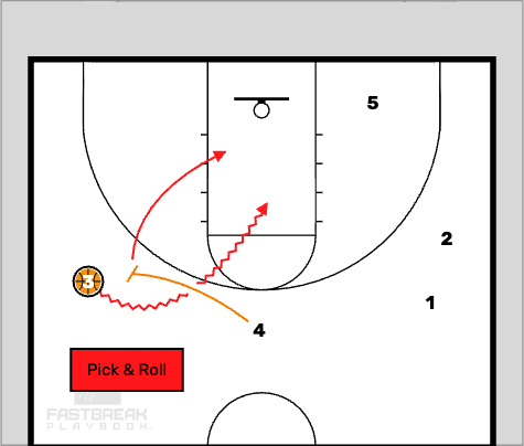 FBPlayBook's tweet image. 2 Man Game with 3 options off the wing ball screen 🔥
Option 1: Pick & Roll
View Options 2 & 3 Here 🔗 hubs.ly/Q03x-4pR0
#Basketball #FBPBLibrary #XsOs #HighSchoolBasketBall #CollegeBasketBall #YouthBasketBall #BasketBallDrills
