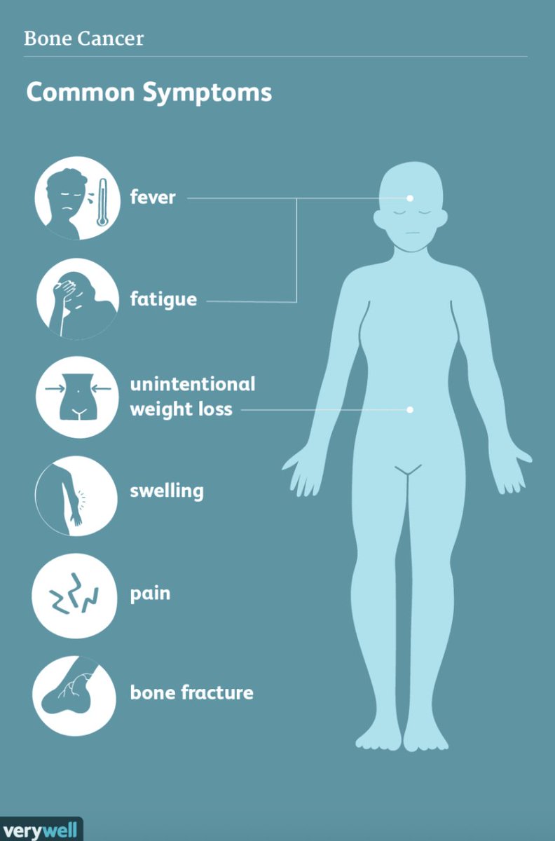 UCMOCECHE's tweet image. Early signs of sarcoma: pain, swelling, or unexplained lumps. Early detection = better outcomes.
Learn more: cancer.org/cancer/types/b…
#SarcomaAwareness #BoneCancerAwareness #EarlyDetection
(image by Verywell Health)