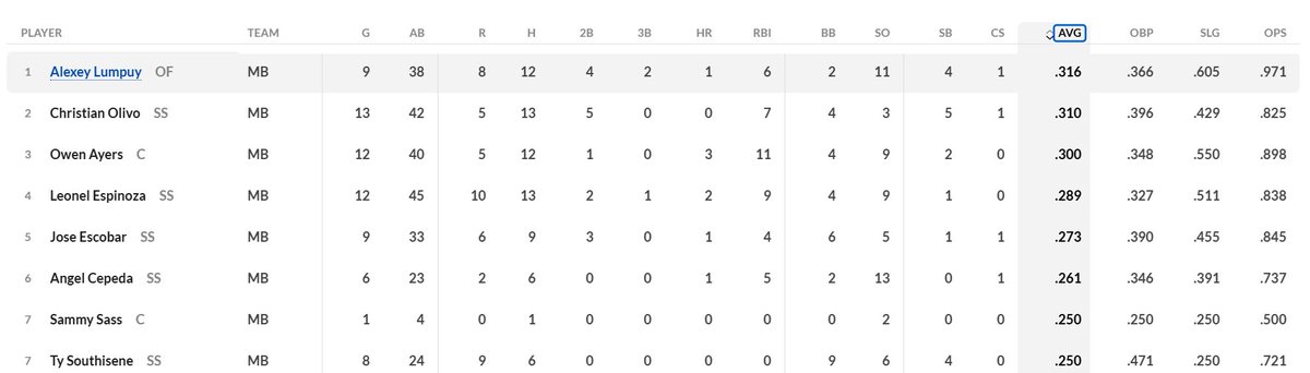 Todd ⚾️🐻🦌 tweet media