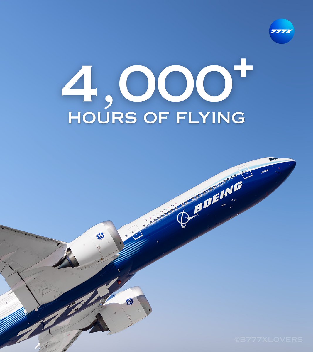 b777xlovers's tweet photo. #MILESTONE: The Boeing #777X program has reached a significant milestone, surpassing 4,000+ hours of flying.

This achievement reflects years of rigorous testing, with all four test aircraft contributing to extensive evaluations across a wide range of operational environments. https://t.co/B7N2wQzNuW