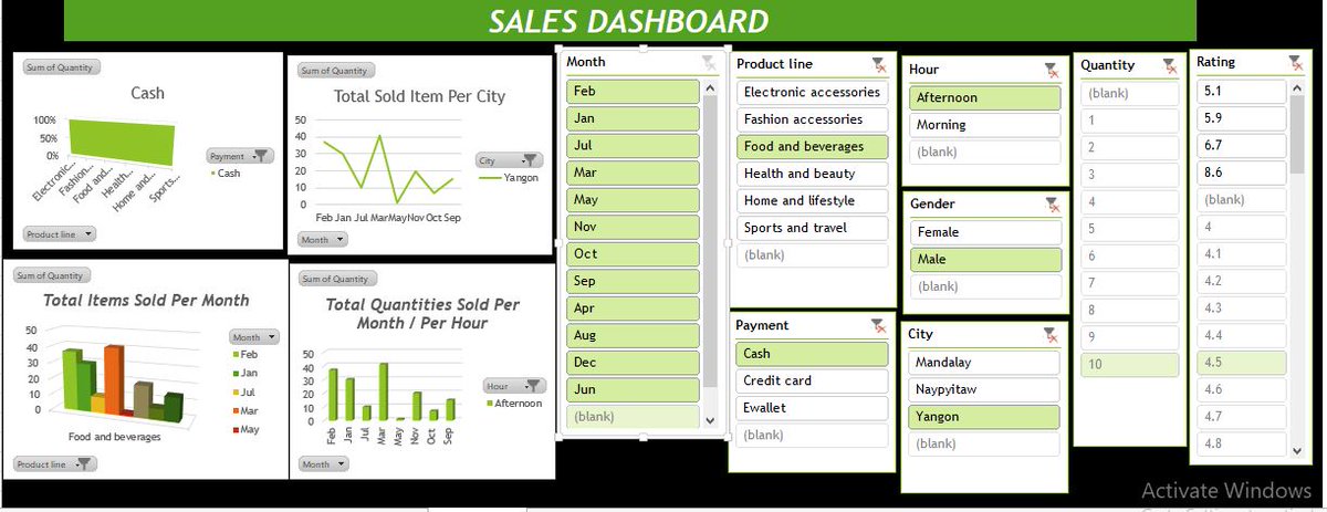 envisionboss's tweet image. From raw data to meaningful insights from my first data analysis and visualization assignment is done! One step closer to becoming the analyst I envision 🤠

Thanks @leading_lingual and @Favoured_Simdi
#DataAnalysis #DataAnalyst