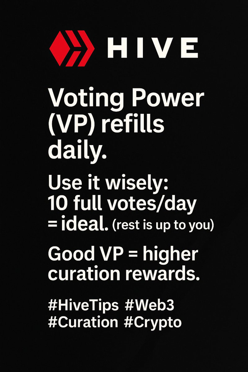 Bhattg18's tweet image. Voting Power (VP) refills daily. Use it wisely: 10 full votes/day = ideal. (rest is up to you ) Good VP = higher curation rewards. #HiveTips #Web3 #Curation #Crypto #hive #income