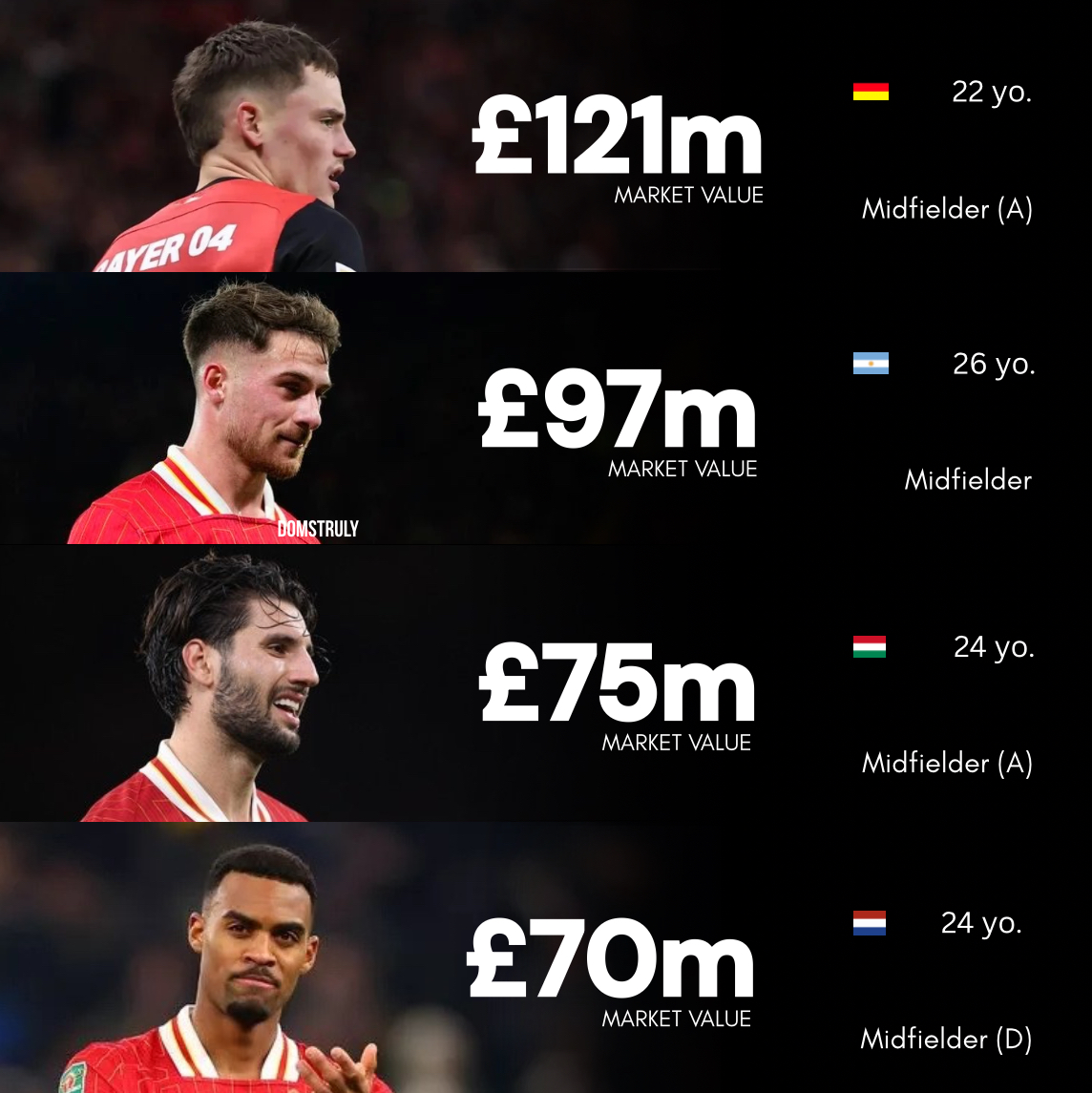 The best midfield in the world.