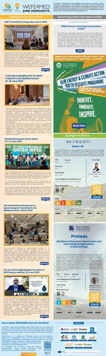 Wefe4Med's tweet image. 📢 @Wefe4Med June Highlights Are Out!
From GCF training to AI in Nexus &amp;amp; the PRIMA Women Award. 
Explore the latest regional updates!

📎 Read more: wefe4med.eu/resource/wefe4…

#NexusApproach #ClimateAction