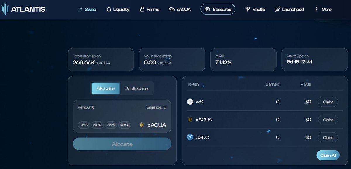 LokieGLD's tweet image. If you are looking for real yield on Sonic , then @AtlantisOnSonic might be a best choice for you.
Staking $xAQUA APR is now 71.03%
And the rewards are paid out in:
$S, $xAQUA , $USDC.
I think it's still undervalued, and multiple ways to utilize your holdings.