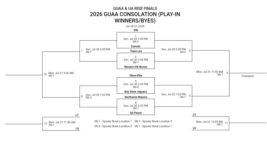 Brackets have been set. Come see some great competition!