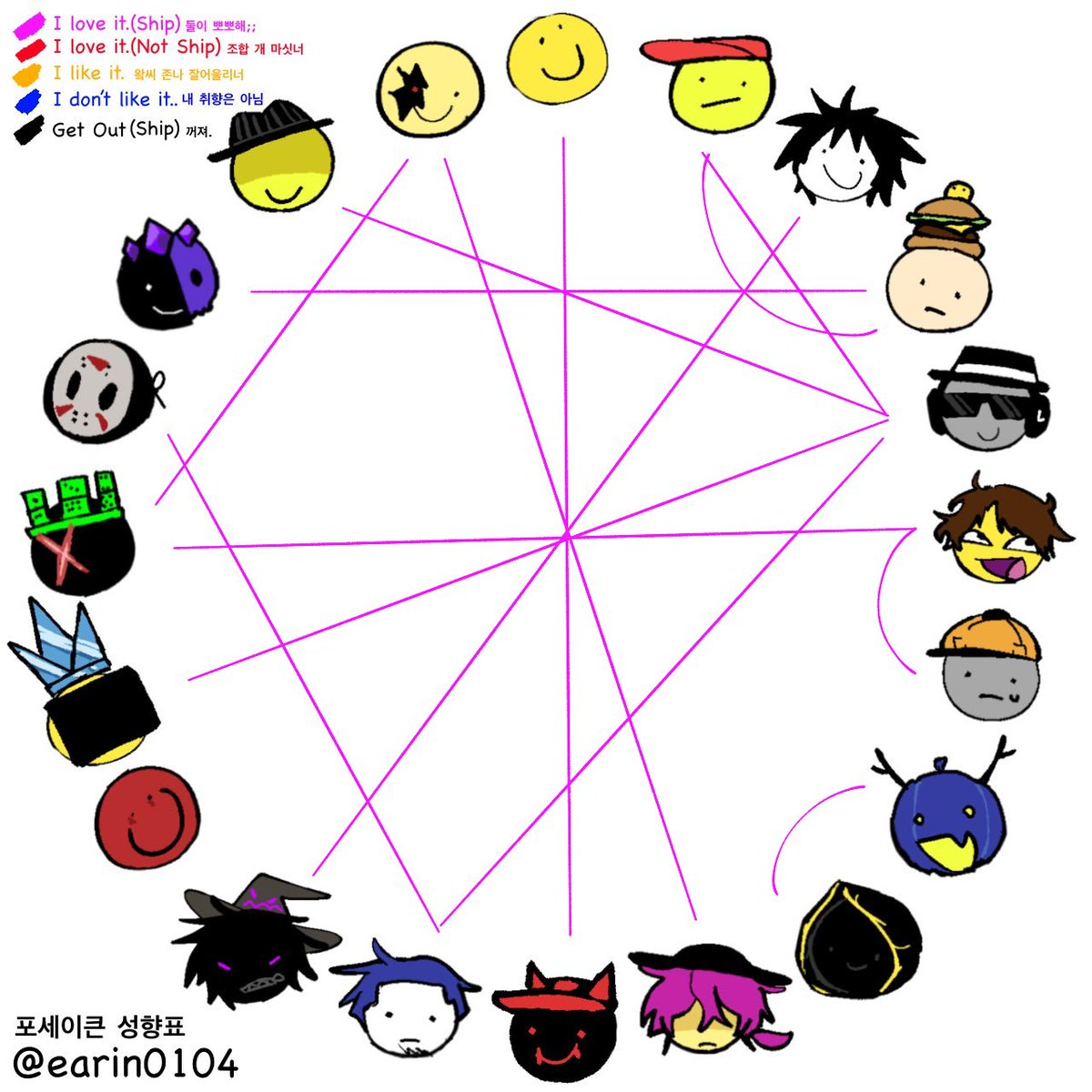 Occu1_K's tweet image. 메인트
성향표)