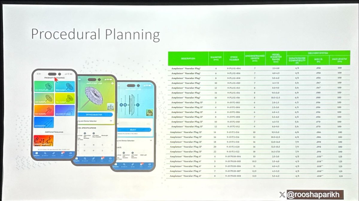 <a href="/rooshaparikh/">Roosha Parikh</a> use the app for  planning PVL closure!
<a href="/Heart_SCCT/">Heart_SCCT</a> #YesCCT #SCCT2025