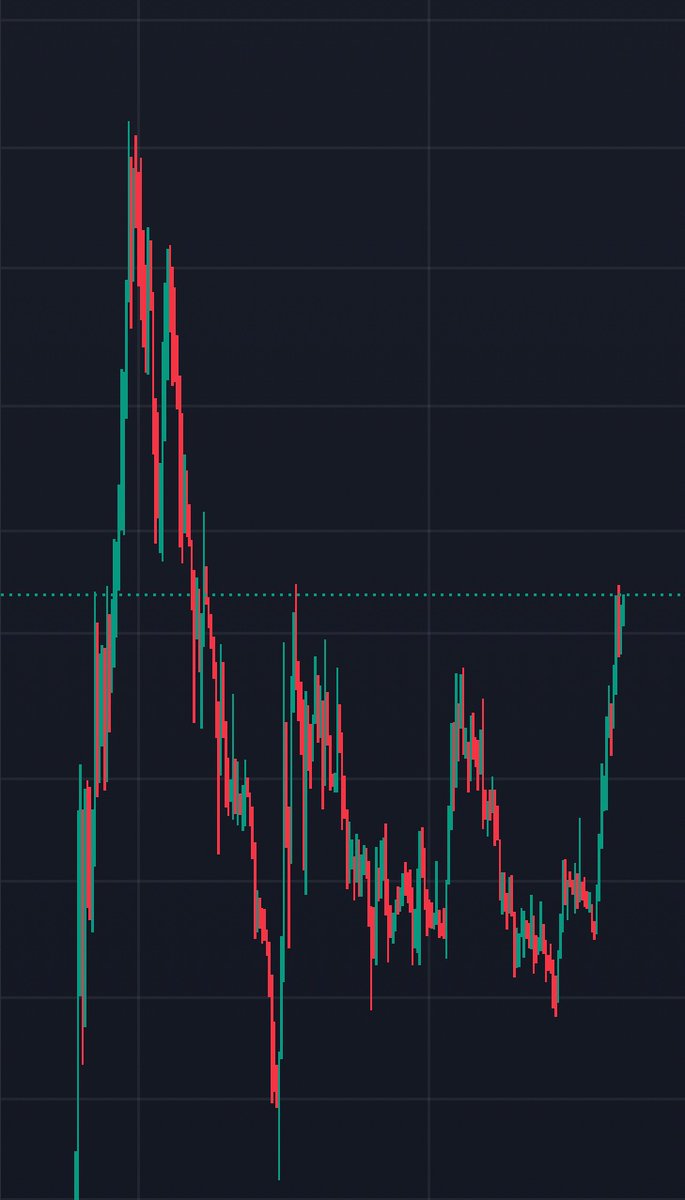 CABAL_XRP's tweet image. Tick-tock ❓