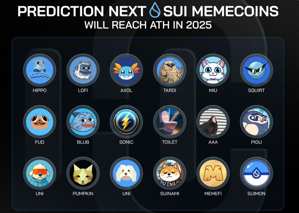 smallcapCRYPTO (@cryptosmallcap) on Twitter photo Meme plays on
<a href="/SuiNetwork/">Sui</a>
Chain are heating up fast β and some could x10, even x100 as the hype spreads.
π Which oneβs your pick? π
π Drop your pick + tag your crewπ
πΉTop contenders to watch:
$HIPPO β
<a href="/hippo_cto/">Hippo</a>
$LOFI β
<a href="/lofitheyeti/">Lofi The Yeti</a>
$AXOL β
<a href="/AxolOnSui/">AXOLcoin | SUI Chain π¦</a>
$TARDI β Meme plays on
<a href="/SuiNetwork/">Sui</a>
Chain are heating up fast β and some could x10, even x100 as the hype spreads.
π Which oneβs your pick? π
π Drop your pick + tag your crewπ
πΉTop contenders to watch:
$HIPPO β
<a href="/hippo_cto/">Hippo</a>
$LOFI β
<a href="/lofitheyeti/">Lofi The Yeti</a>
$AXOL β
<a href="/AxolOnSui/">AXOLcoin | SUI Chain π¦</a>
$TARDI β