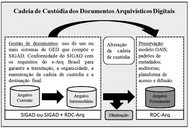 O que é, de fato, o Acervo Acadêmico Digital (AAD)? Um ensaio e uma análise crítica dos pesquisadores do Grupo CNPq UFAL PDS &amp; Ged/A para as IFES

…tosarquivisticosdigitais.blogspot.com/2025/07/o-que-…