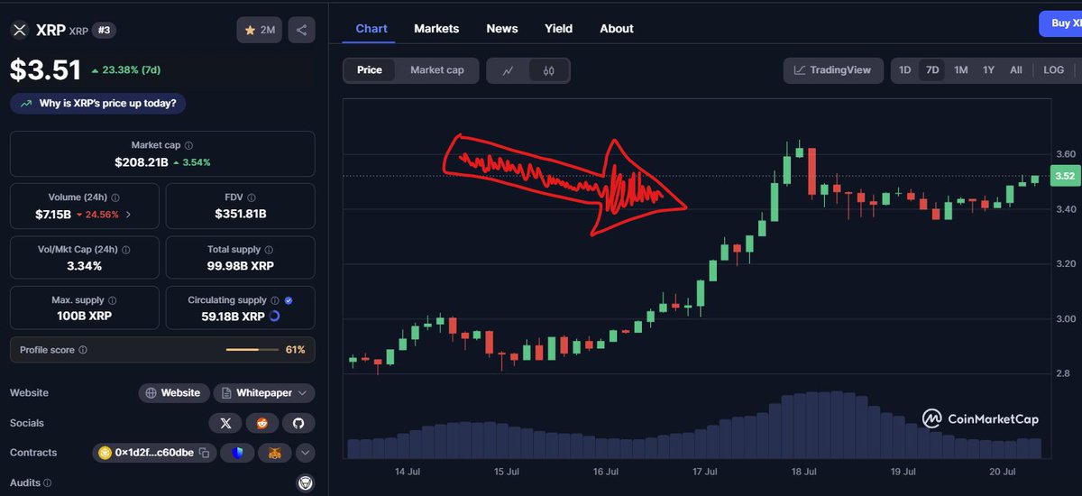 If you haven't had a chance to check out <a href="/dexrp_io/">DeXRP</a>, you may want to give it a look. They are the First DEX Built for Ripple’s #XRP Ledger!!! And If you didn't know XRP is hot right now...
