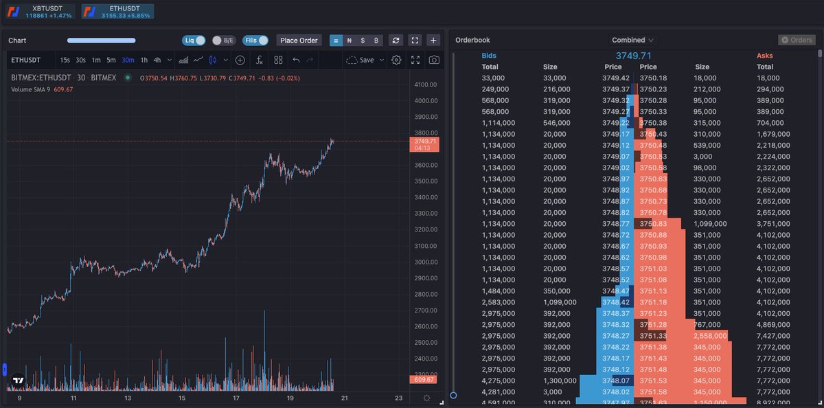 No reason to be bearish on $BTC or $ETH still.

Saw some calling for downside this weekend. Trying to call a top during price discovery is a very dangerous game to be playing. Enjoy the ride, momentum is still there.

#Bitcoin #Ethereum