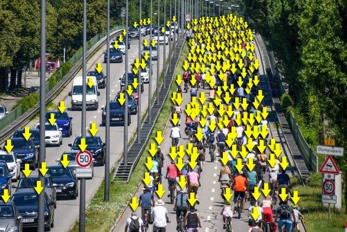 fietsprofessor's tweet image. Optimising road capacity might seem a complex challenge. But it turns out that the basic math is remarkably simple!
(📸 by @FrauKrone)