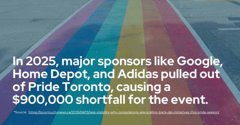 FuturEconomy's tweet image. 🏳️🌈 This isn’t just about one event.
It’s about what happens when equity becomes optional.
Read more from Tamara Thermitus, Distinguished Boulton Senior Fellow at @McGillU’s Faculty of Law: thefutureeconomy.ca/op-eds/the-war…