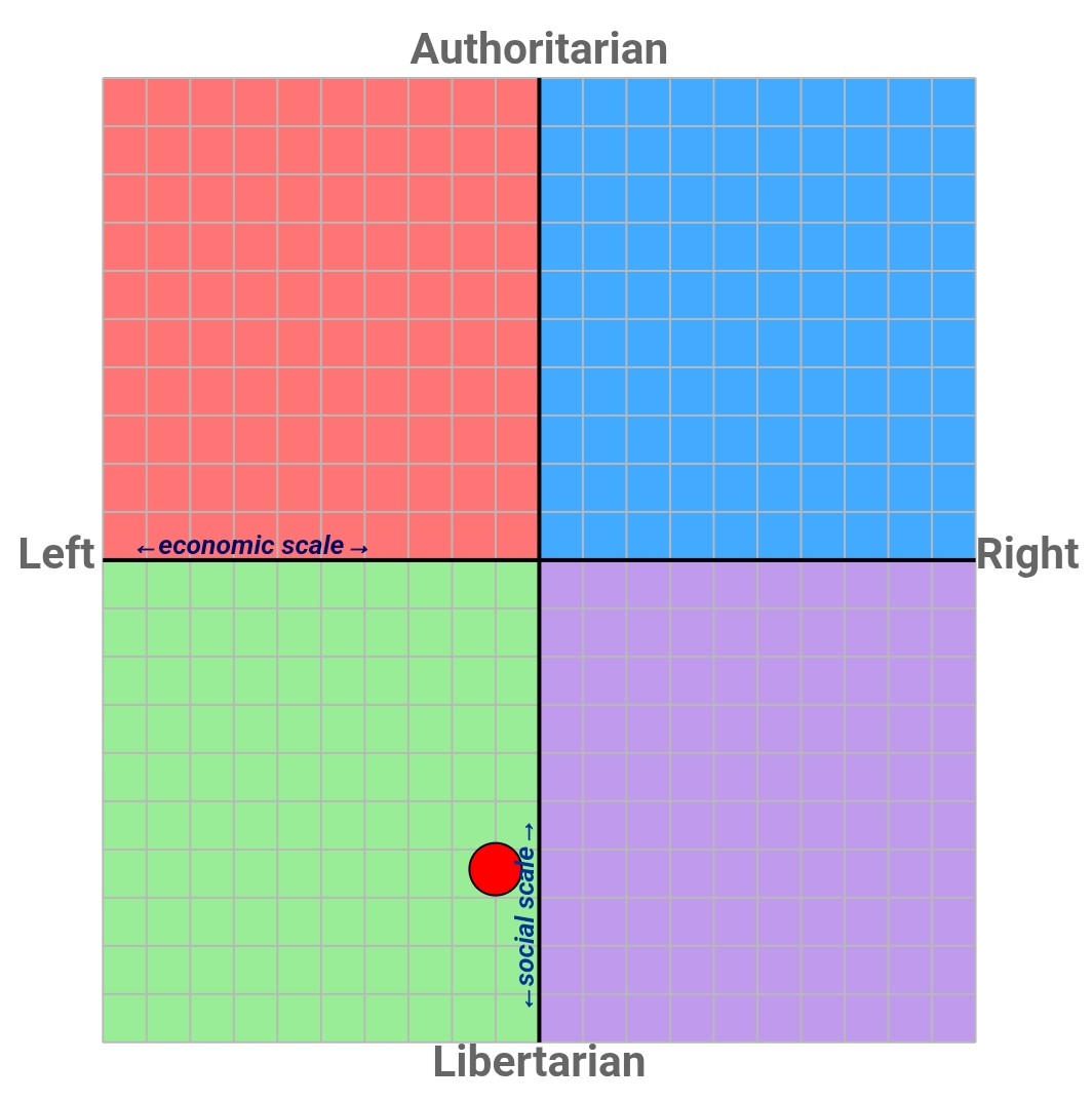 tomasflam's tweet image. Klasický středový do-with-your-life-whatever-the fuck-you-want liberál