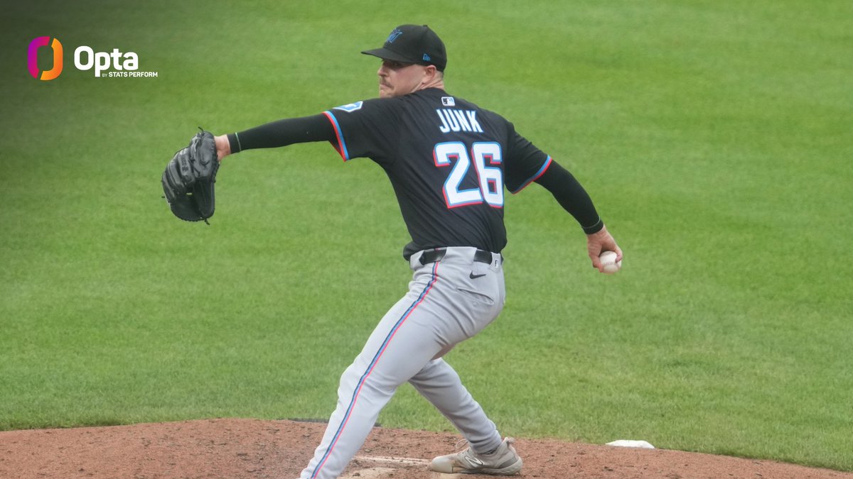 OptaSTATS's tweet image. MLB players with 5 or fewer combined HR & BB allowed over 50+ innings through 10 games pitched in a season since 1901:
1906 Cy Young
1908 Ed Walsh
1920 Babe Adams
2025 Janson Junk