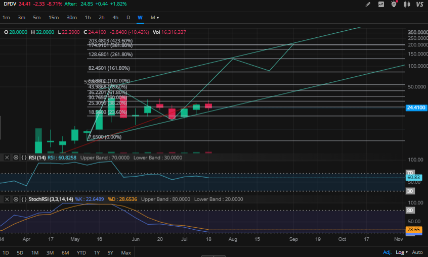 디디 시나리오 $dfdv
평단 20불
얘는 경로대로 갈지
더 늦게 가서 더 크게 쏠지..
크라켄이 잘하고 있으니까 😁

한번 지켜보자구
얘도 어쨌든 솔라나에게 달렸다ㅋㅋ