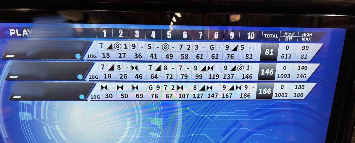 ボウリング10ゲーム目でやっと芽が出ました🌱
自己最高の186
ぐっすり眠れそうです😪