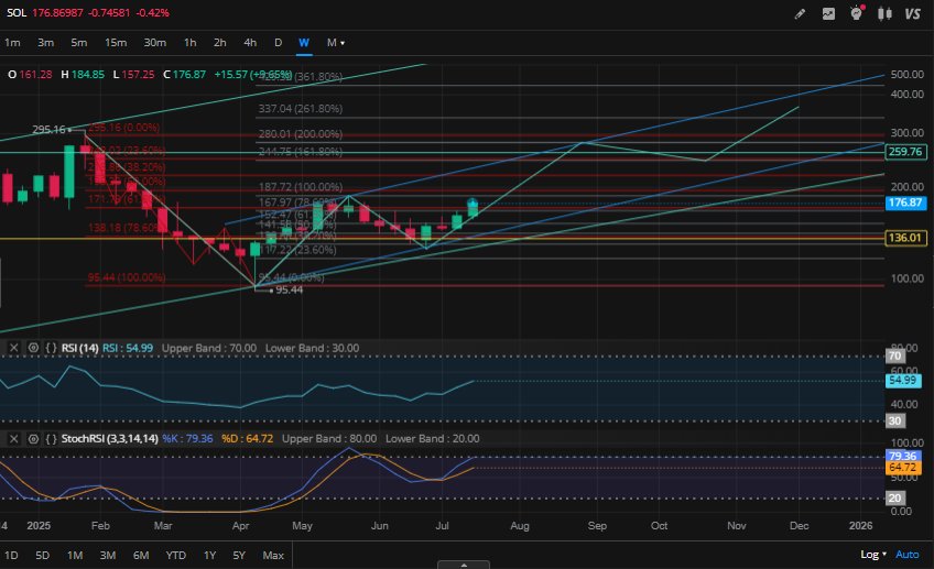 솔라나 시나리오 $sol
여름이 끝날때 한번 보자구 🙂