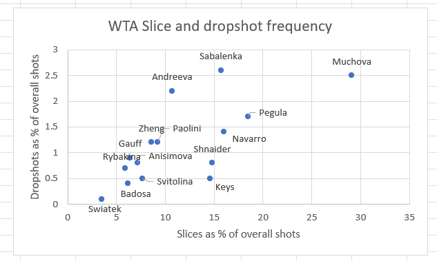 LukasFCB321's tweet image. Even without a dropshot and frequent slice, with a good serve,return and baseline game you can still win on grass today 🙂

#Wimbledon