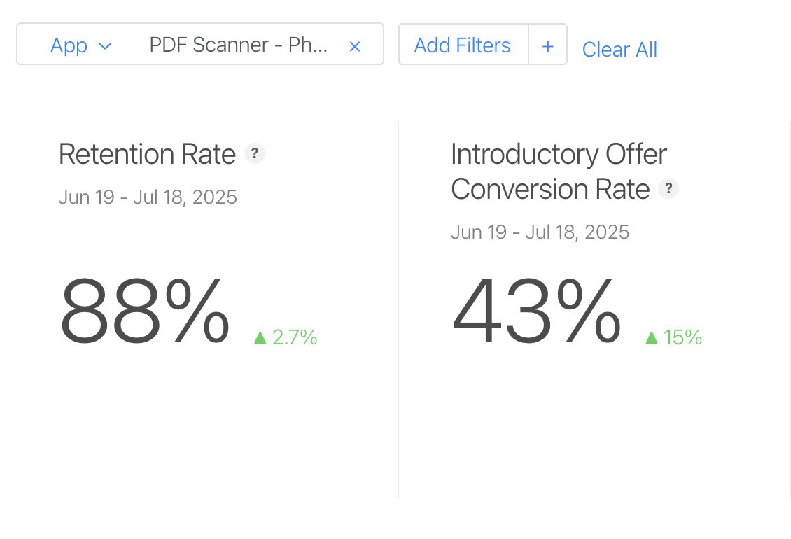 Andrey_iosdev's tweet image. A month ago, I listed the app for sale. Two people requested information and then said they would make a decision later. Meanwhile, while they were thinking, the app’s MRR has doubled.